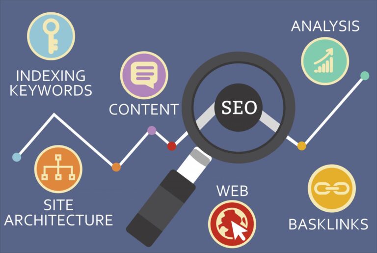 What Is SEO